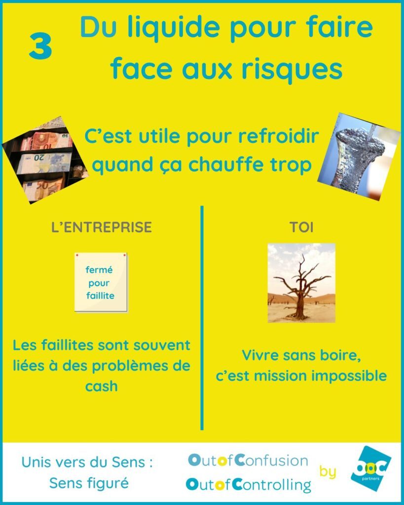 Liquidités pour faire face aux risques