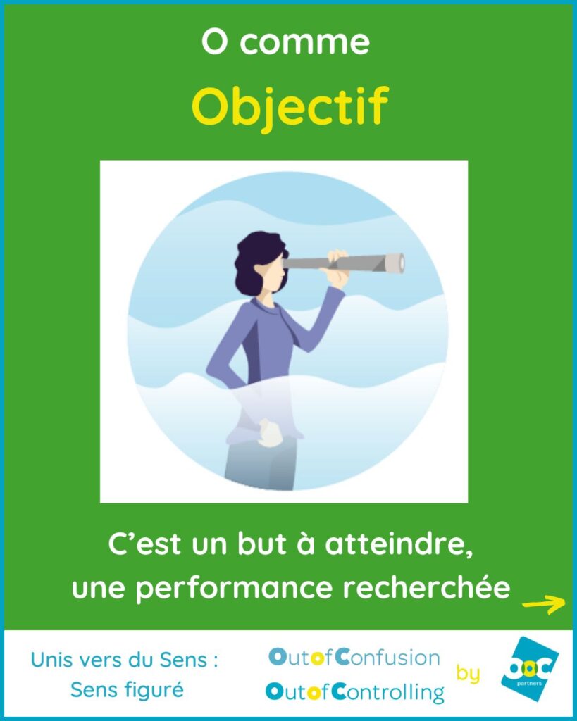 Objectif Définition