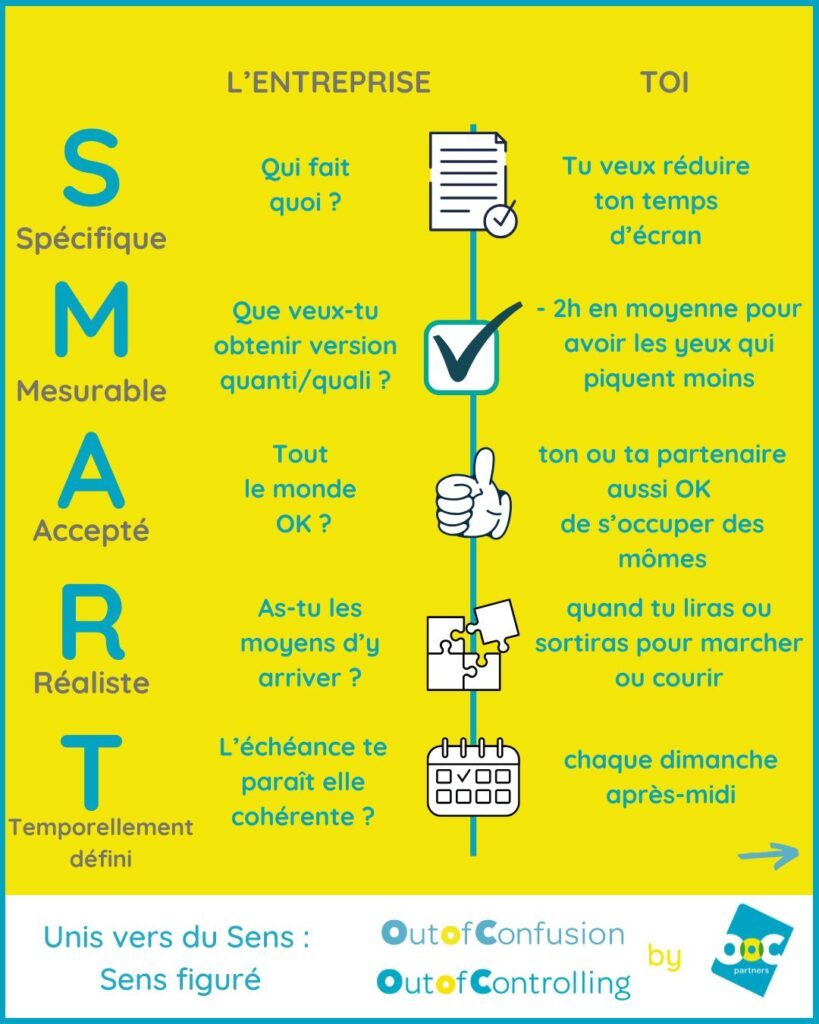 Objectif SMART