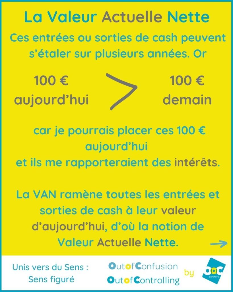 VAN Actualisation