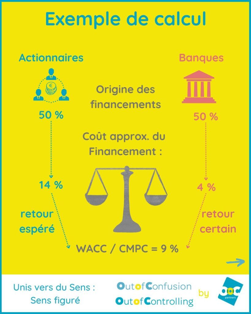 WACC Calcul