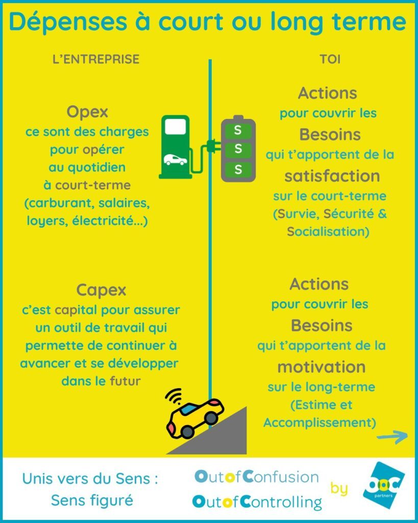 CAPEX OPEX Long ou court terme